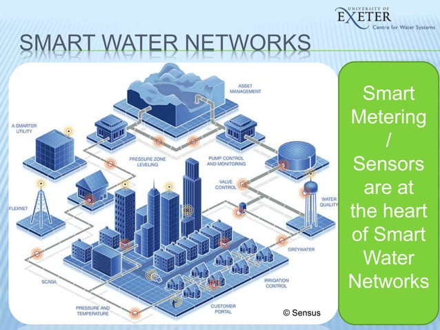Intelligent Smart Water Systems Pptx