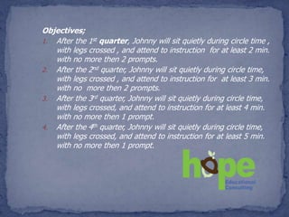 Objectives;
1. After the 1st quarter, Johnny will sit quietly during circle time ,
   with legs crossed , and attend to instruction for at least 2 min.
   with no more then 2 prompts.
2. After the 2nd quarter, Johnny will sit quietly during circle time,
   with legs crossed , and attend to instruction for at least 3 min.
   with no more then 2 prompts.
3. After the 3rd quarter, Johnny will sit quietly during circle time,
   with legs crossed, and attend to instruction for at least 4 min.
   with no more then 1 prompt.
4. After the 4th quarter, Johnny will sit quietly during circle time,
   with legs crossed, and attend to instruction for at least 5 min.
   with no more then 1 prompt.
 