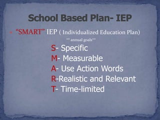   “SMART” IEP ( Individualized Education Plan)
                     ** annual goals**

                S- Specific
                M- Measurable
                A- Use Action Words
                R-Realistic and Relevant
                T- Time-limited
 