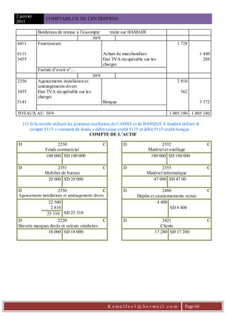 2 janvier
                 COMPTABILITE DE L'EN TREPRISE
2011

             Bordereau de remise à l’escompte           traite sur HAMADI
                                         30/9
4411         Fournisseurs                                                                   1 728

6111                                               Achats de marchandises                                  1 440
3455                                               Etat TVA récupérable sur les                              288
                                                   charges
             Facture d’avoir n°…
                                            30/9
2356         Agencements installation et                                                    2 810
             aménagements divers
3455         Etat TVA récupérable sur les                                                       562
             charges
5141                                               Banque                                                  3 372

TOTAUX AU 30/9                                                                          1 005 180 1 005 180

     (1) Si la société utilisait les journaux auxiliaires de CAISSE et de BANQUE il faudrait utiliser le
         compte 5115 « virement de fonds » débit caisse crédit 5115 et débit 5115 crédit banque
                                             COMPTE DE L’ACTIF

 D                     2230                        C           D                    2332                      C
                 Fonds commercial                                            Matériel et outillage
                 100 000 SD 100 000                                           180 000 SD 180 000

 D                     2351                        C           D                    2355                      C
                 Mobilier de bureau                                         Matériel informatique
                  20 000 SD 20 000                                             47 000 SD 47 00

 D                      2356                       C           D                     2486                     C
 Agencements installations et aménagements divers                      Dépôts et cautionnements versés
                22 500                                                            4 400
                 2 810                                                                  SD 4 400
               25 310 SD 25 310
 D                   2220                          C           D                    3421                      C
 Brevets marques droits et valeurs similaires                                      Clients
                18 000 SD 18 000                                                17 280 SD 17 280




                                                       K a ma l f e s 1 @ ho t ma i l . c o m    Page 60
 