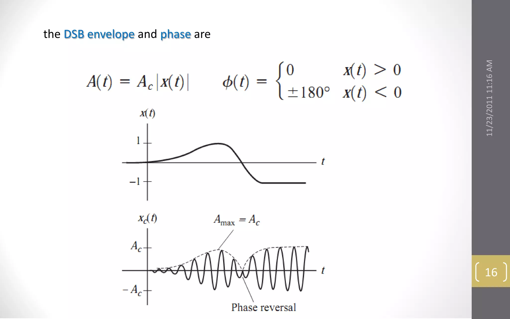 the DSB envelope and phase are




                                 11/23/2011 11:16 AM
                                  16
 