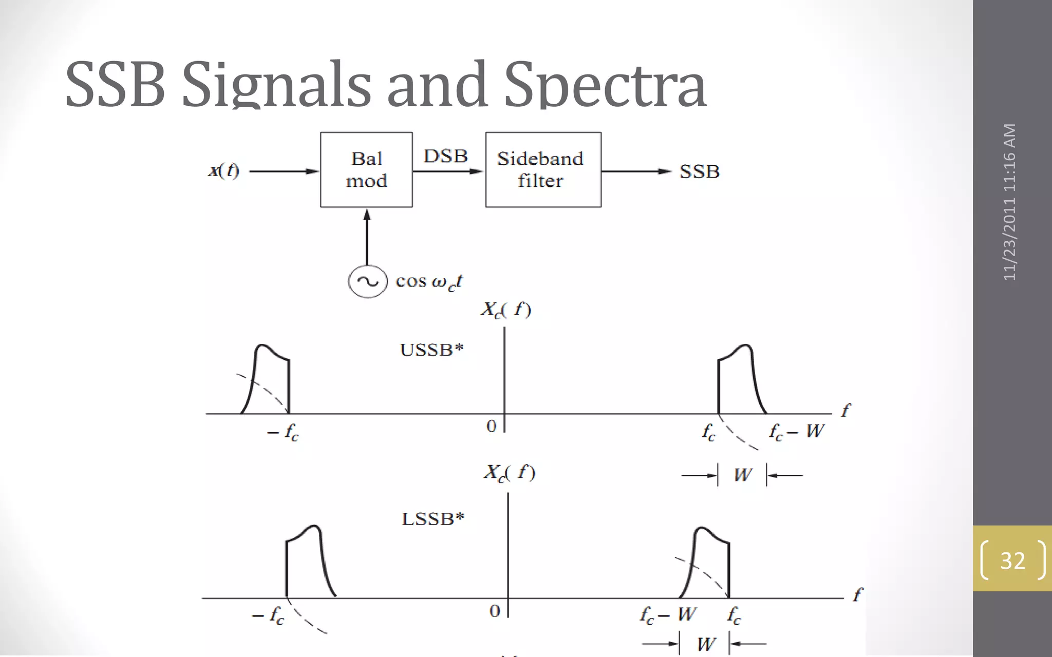 SSB Signals and Spectra




                          11/23/2011 11:16 AM
                           32
 