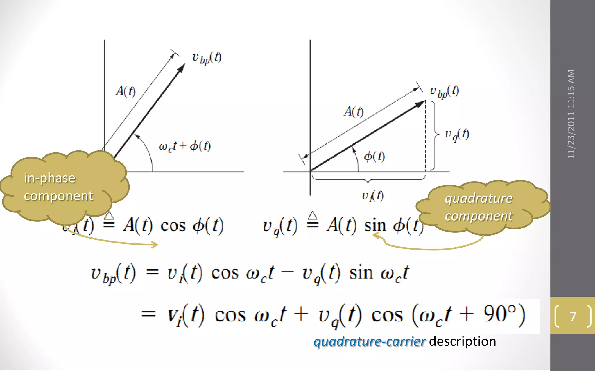 11/23/2011 11:16 AM
in-phase
component                        quadrature
                                 component




                                                     7
            quadrature-carrier description
 