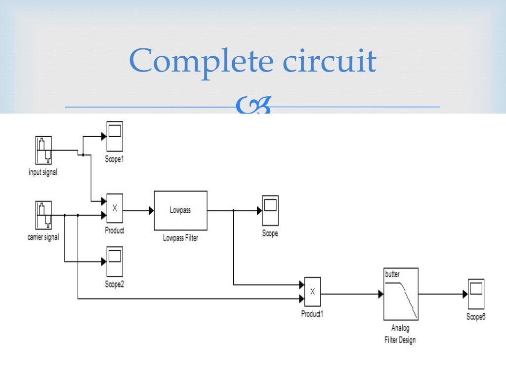 DSB-SC Demodulation using matlab
