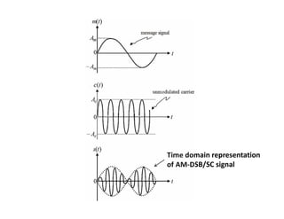 Types of Amplitude Modulation DSB-SSB-VSB | PDF