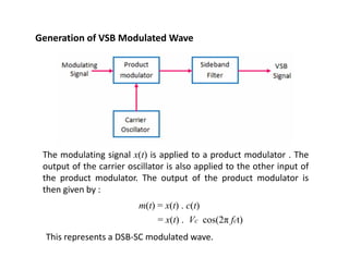 Types of Amplitude Modulation DSB-SSB-VSB | PDF