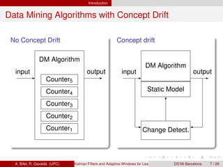 Kalman Filters and Adaptive Windows for Learning in Data Streams | PDF