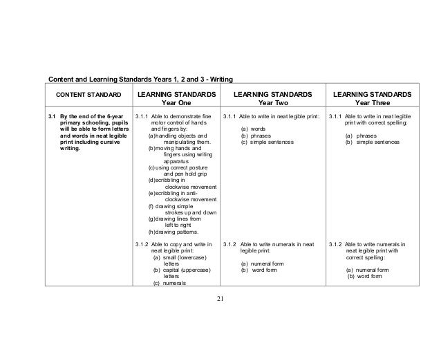 Dskp English Form 3