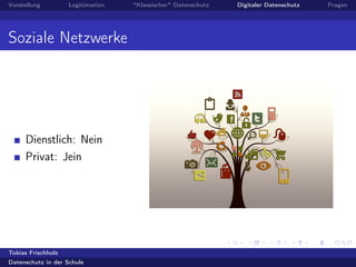 Vorstellung Legitimation "Klassischer" Datenschutz Digitaler Datenschutz Fragen
Soziale Netzwerke
Dienstlich: Nein
Privat: Jein
Tobias Frischholz
Datenschutz in der Schule
 