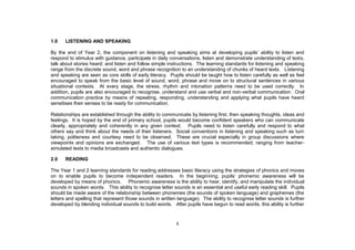1.0   LISTENING AND SPEAKING


respond to stimulus with guidance, participate in daily conversations, listen and demonstrate understanding of texts,
talk about stories heard; and listen and follow simple instructions. The learning standards for listening and speaking
range from the discrete sound, word and phrase recognition to an understanding of chunks of heard texts. Listening
and speaking are seen as core skills of early literacy. Pupils should be taught how to listen carefully as well as feel
encouraged to speak from the basic level of sound, word, phrase and move on to structural sentences in various
situational contexts. At every stage, the stress, rhythm and intonation patterns need to be used correctly. In
addition, pupils are also encouraged to recognise, understand and use verbal and non-verbal communication. Oral
communication practice by means of repeating, responding, understanding and applying what pupils have heard
sensitises their senses to be ready for communication.

Relationships are established through the ability to communicate by listening first, then speaking thoughts, ideas and
feelings. It is hoped by the end of primary school, pupils would become confident speakers who can communicate
clearly, appropriately and coherently in any given context. Pupils need to listen carefully and respond to what
others say and think about the needs of their listeners. Social conventions in listening and speaking such as turn
taking, politeness and courtesy need to be observed. These are crucial especially in group discussions where
viewpoints and opinions are exchanged. The use of various text types is recommended; ranging from teacher-
simulated texts to media broadcasts and authentic dialogues.

2.0   READING

The Year 1 and 2 learning standards for reading addresses basic literacy using the strategies of phonics and moves

developed by means of phonics. Phonemic awareness is the ability to hear, identify, and manipulate the individual
sounds in spoken words. This ability to recognise letter sounds is an essential and useful early reading skill. Pupils
should be made aware of the relationship between phonemes (the sounds of spoken language) and graphemes (the
letters and spelling that represent those sounds in written language). The ability to recognise letter sounds is further
developed by blending individual sounds to build words. After pupils have begun to read words, this ability is further


                                                           8
 