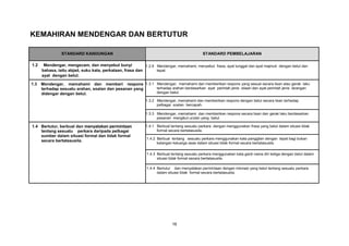 KEMAHIRAN MENDENGAR DAN BERTUTUR

                STANDARD KANDUNGAN                                                           STANDARD PEMBELAJARAN

1.2    Mendengar, mengecam, dan menyebut bunyi             1.2.6 Mendengar, memahami, menyebut frasa, ayat tunggal dan ayat majmuk dengan betul dan
      bahasa, iaitu abjad, suku kata, perkataan, frasa dan       tepat.
      ayat dengan betul.

1.3   Mendengar, memahami dan memberi respons 1.3.1 Mendengar, memahami dan memberikan respons yang sesuai secara lisan atau gerak laku
      terhadap sesuatu arahan, soalan dan pesanan yang terhadap arahan berdasarkan ayat perintah jenis silaan dan ayat perintah jenis larangan
      didengar dengan betul.                           dengan betul.

                                                             1.3.2 Mendengar, memahami dan memberikan respons dengan betul secara lisan terhadap
                                                                   pelbagai soalan bercapah.

                                                             1.3.3 Mendengar, memahami dan memberikan respons secara lisan dan gerak laku berdasarkan
                                                                   pesanan mengikut urutan yang betul.

1.4 Bertutur, berbual dan menyatakan permintaan              1.4.1 Berbual tentang sesuatu perkara dengan menggunakan frasa yang betul dalam situasi tidak
    tentang sesuatu perkara daripada pelbagai                      formal secara bertatasusila.
    sumber dalam situasi formal dan tidak formal
                                                             1.4.2 Berbual tentang sesuatu perkara menggunakan kata panggilan dengan tepat bagi bukan
    secara bertatasusila.
                                                                   kalangan keluarga asas dalam situasi tidak formal secara bertatasusila.

                                                             1.4.3 Berbual tentang sesuatu perkara menggunakan kata ganti nama diri ketiga dengan betul dalam
                                                                   situasi tidak formal secara bertatasusila.

                                                             1.4.4 Bertutur dan menyatakan permintaan dengan intonasi yang betul tentang sesuatu perkara
                                                                   dalam situasi tidak formal secara bertatasusila.




                                                                            16
 