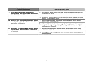 STANDARD KANDUNGAN                                                         STANDARD PEMBELAJARAN

1.5 Bercerita dan menceritakan sesuatu perkara             1.5.1 Bercerita tentang sesuatu perkara dengan tepat, sebutan yang jelas dan intonasi yang betul
    semula dengan tepat menggunakan sebutan yang                 menggunakan ayat majmuk.
    jelas dan intonasi yang betul.

                                                          1.5.2 Menceritakan sesuatu perkara yang didengar dengan tepat, sebutan yang jelas dan intonasi
                                                                yang betul menggunakan ayat majmuk.

1.6   Berbicara untuk menyampaikan maklumat tentang 1.6.1 Berbicara untuk mendapatkan maklumat yang tepat tentang sesuatu perkara daripada
      sesuatu perkara daripada pelbagai sumber dengan     pelbagai sumber secara bertatasusila.
      tepat secara bertatasusila.
                                                           1.6.2 Berbicara untuk menyampaikan maklumat dengan tepat tentang sesuatu perkara daripada
                                                                 pelbagai sumber dengan menggunakan ayat yang mengandungi perkataan dan rangkai kata
                                                                 yang sesuai secara bertatasusila.

1.7   Berbincang dan mengemukakan pendapat tentang 1.7.1 Berbincang dan mengemukakan pandangan tentang sesuatu perkara daripada pelbagai
      sesuatu perkara daripada pelbagai sumber secara    sumber secara bertatasusila.
      bertatasusila
                                                          1.7.2 Berbincang dan mengemukakan pendapat tentang sesuatu perkara daripada pelbagai sumber
                                                                secara bertatasusila.




                                                                          17
 
