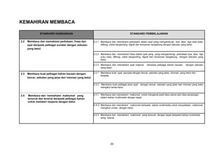 KEMAHIRAN MEMBACA

                STANDARD KANDUNGAN                                                            STANDARD PEMBELAJARAN

2.2   Membaca dan memahami perkataan, frasa dan              2.2.1 Membaca dan memahami perkataan dalam ayat yang mengandungi dua atau tiga suku kata,
      ayat daripada pelbagai sumber dengan sebutan                 diftong, vokal berganding, digraf dan konsonan bergabung dengan sebutan yang betul.
      yang betul.

                                                             2.2.2 Membaca dan memahami frasa dalam ayat yang yang mengandungi perkataan dua atau tiga
                                                                   suku kata, diftong, vokal berganding, digraf dan konsonan bergabung dengan sebutan yang
                                                                   betul.

                                                             2.2.3 Membaca dan memahami ayat majmuk          daripada pelbagai bahan bacaan      dengan sebutan
                                                                   yang betul.

2.3   Membaca kuat pelbagai bahan bacaan dengan           2.3.1 Membaca kuat ayat penyata dengan lancar, sebutan yang jelas, intonasi yang betul dan
                                                                berjeda.
      lancar, sebutan yang jelas dan intonasi yang betul.

                                                             2.3.2   Membaca kuat pelbagai jenis ayat   dengan lancar, sebutan yang jelas dan intonasi yang betul
                                                                     mengikut tanda baca.


2.4   Membaca dan memahami maklumat yang                     2.4.1 Membaca dan memahami maklumat untuk mengenal pasti idea utama dan idea sampingan
                                                                   dalam bahan multimedia dengan tepat.
      tersurat dan tersirat daripada pelbagai bahan
      untuk memberi respons dengan betul.
                                                             2.4.2 Membaca dan memahami maklumat daripada bahan multimedia untuk menyatakan maklumat
                                                                     mengikut urutan dengan betul.

                                                             2.4.3 Membaca dan memahami maklumat yang tersurat dengan tepat daripada bahan mutimedia
                                                                   yang sesuai.




                                                                             20
 