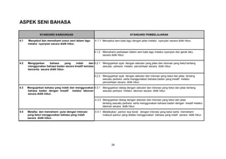 ASPEK SENI BAHASA

               STANDARD KANDUNGAN                                                    STANDARD PEMBELAJARAN

4.1   Menyebut dan memahami unsur seni dalam lagu        4.1.1 Menyebut seni kata lagu dengan jelas melalui nyanyian secara didik hibur.
      melalui nyanyian secara didik hibur.


                                                        4.1.2 Memahami perkataan dalam seni kata lagu melalui nyanyian dan gerak laku
                                                              secara didik hibur.


4.2   Mengujarkan      bahasa       yang indah   dan 4.2.1 Mengujarkan ayat dengan sebutan yang jelas dan intonasi yang betul tentang
      menggunakan bahasa badan secara kreatif semasa       sesuatu perkara melalui penceritaan secara didik hibur.
      bercerita secara didik hibur.

                                                        4.2.2 Mengujarkan ayat dengan sebutan dan intonasi yang betul dan jelas tentang
                                                              sesuatu perkara serta menggunakan bahasa badan yang kreatif melalui
                                                              penceritaan secara didik hibur.

4.3   Mengujarkan bahasa yang indah dan menggunakan 4.3.1 Mengujarkan dialog dengan sebutan dan intonasi yang betul dan jelas tentang
      bahasa badan dengan kreatif melalui lakonan         sesuatu perkara melalui lakonan secara didik hibur.
      secara didik hibur.

                                                         4.3.2 Mengujarkan dialog dengan sebutan dan intonasi yang betul dan jelas
                                                               tentang sesuatu perkara serta menggunakan bahasa badan dengan kreatif melalui
                                                               lakonan secara didik hibur.

4.4   Melafaz dan memahami puisi dengan intonasi         4.4.1 Melafazkan pantun dua kerat dengan intonasi yang betul serta memahami
      yang betul menggunakan bahasa yang indah                 maksud pantun yang dilafaz menggunakan bahasa yang indah secara didik hibur.
      secara didik hibur.




                                                                      28
 
