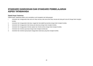 STANDARD KANDUNGAN DAN STANDARD PEMBELAJARAN
ASPEK TATABAHASA
Objektif Aspek Tatabahasa
Objektif Aspek Tatabahasa adalah untuk memastikan murid mengetahui dan berkeupayaan:
i.     memahami dan menggunakan kata nama am hidup manusia, kata nama khas hidup manusia dan kata ganti nama diri dengan betul mengikut
       konteks;
ii.    memahami dan menggunakan kata kerja tunggal dan kata adjektif pancaindera dengan betul mengikut konteks;
iii.   memahami dan menggunakan kata hubung dan kata tanya dengan betul mengikut konteks;
iv.    memahami dan menggunakan imbuhan awalan dan imbuhan akhiran dengan betul mengikut konteks;
v.     memahami dan membina ayat dasar dengan betul mengikut konteks;dan
vi.    memahami dan membina ayat penyata menggunakan tanda baca yang betul mengikut konteks.




                                                                       29
 