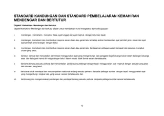 13
STANDARD KANDUNGAN DAN STANDARD PEMBELAJARAN KEMAHIRAN
MENDENGAR DAN BERTUTUR
Objektif Kemahiran Mendengar dan Bertutur
Objektif Kemahiran Mendengar dan Bertutur adalah untuk memastikan murid mengetahui dan berkeupayaan:
i. mendengar, memahami, menyebut frasa, ayat tunggal dan ayat majmuk dengan betul dan tepat;
ii. mendengar, memahami dan memberikan respons secara lisan atau gerak laku terhadap arahan berdasarkan ayat perintah jenis silaan dan ayat
ayat perintah jenis larangan dengan betul;
iii. mendengar, memahami dan memberikan respons secara lisan atau gerak laku berdasarkan pelbagai soalan bercapah dan pesanan mengikut
urutan yang betul;
iv. bertutur, berbual dan menyatakan permintaan menggunakan ayat yang mengandungi kata panggilan bagi keluarga bukan dalam kalangan keluarga
asas dan kata ganti nama diri ketiga dengan betul dalam situasi tidak formal secara bertatasusila;
v bercerita tentang sesuatu perkara dan menceritakan perkara yang didengar dengan tepat menggunakan ayat majmuk dengan sebutan yang jelas
dan intonasi yang betul;
vi berbicara untuk mendapat dan menyampaikan maklumat tentang sesuatu perkara daripada pelbagai sumber dengan tepat menggunakan ayat
yang mengandungi rangkai kata yang sesuai secara bertatasusila; dan
vii. berbincang dan mengemukakan pandangan dan pendapat tentang sesuatu perkara daripada pelbagai sumber secara bertatasusila.
 