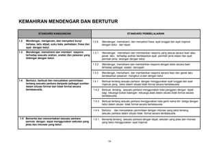 14
KEMAHIRAN MENDENGAR DAN BERTUTUR
STANDARD KANDUNGAN STANDARD PEMBELAJARAN
1.2 Mendengar, mengecam, dan menyebut bunyi
bahasa, iaitu abjad, suku kata, perkataan, frasa dan
ayat dengan betul.
1.2.6 Mendengar, memahami, dan menyebut frasa, ayat tunggal dan ayat majmuk
dengan betul dan tepat.
1.3 Mendengar, memahami dan memberi respons
terhadap sesuatu arahan, soalan dan pesanan yang
didengar dengan betul.
1.3.1 Mendengar, memahami dan memberikan respons yang sesuai secara lisan atau
gerak laku terhadap arahan berdasarkan ayat perintah jenis silaan dan ayat
perintah jenis larangan dengan betul.
1.3.2 Mendengar, memahami dan memberikan respons dengan betul secara lisan
terhadap pelbagai soalan bercapah.
1.3.3 Mendengar, memahami dan memberikan respons secara lisan dan gerak laku
berdasarkan pesanan mengikut urutan dengan betul.
1.4 Bertutur, berbual dan menyatakan permintaan
tentang sesuatu perkara daripada pelbagai sumber
dalam situasi formal dan tidak formal secara
bertatasusila.
1.4.1 Berbual tentang sesuatu perkara dengan menggunakan ayat tunggal dan ayat
majmuk yang betul dalam situasi tidak formal secara bertatasusila.
1.4.2 Berbual tentang sesuatu perkara menggunakan kata panggilan dengan tepat
bagi keluarga bukan kalangan keluarga asas dalam situasi tidak formal secara
bertatasusila.
1.4.3 Berbual tentang sesuatu perkara menggunakan kata ganti nama diri ketiga dengan
betul dalam situasi tidak formal secara bertatasusila.
1.4.4 Bertutur dan menyatakan permintaan dengan intonasi yang betul tentang
sesuatu perkara dalam situasi tidak formal secara bertatasusila.
1.5 Bercerita dan menceritakan sesuatu perkara
semula dengan tepat menggunakan sebutan yang
jelas dan intonasi yang betul.
1.5.1 Bercerita tentang sesuatu perkara dengan tepat, sebutan yang jelas dan intonasi
yang betul menggunakan ayat majmuk.
 