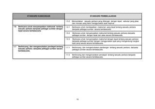 15
STANDARD KANDUNGAN STANDARD PEMBELAJARAN
1.5.2 Menceritakan sesuatu perkara yang didengar dengan tepat, sebutan yang jelas
dan intonasi yang betul menggunakan ayat majmuk.
1.6 Berbicara untuk menyampaikan maklumat tentang
sesuatu perkara daripada pelbagai sumber dengan
tepat secara bertatasusila.
1.6.1 Berbicara untuk mendapatkan maklumat yang tepat tentang sesuatu perkara
daripada pelbagai sumber secara bertatasusila.
1.6.2 Berbicara untuk menyampaikan maklumat tentang sesuatu perkara daripada
pelbagai sumber dengan tepat dan jelas secara bertatasusila.
1.6.3 Berbicara untuk menyampaikan maklumat dengan tepat tentang sesuatu perkara
daripada pelbagai sumber dengan menggunakan ayat yang mengandungi rangkai
kata yang sesuai secara bertatasusila.
1.7 Berbincang dan mengemukakan pendapat tentang
sesuatu perkara daripada pelbagai sumber secara
bertatasusila.
1.7.1 Berbincang dan mengemukakan pandangan tentang sesuatu perkara daripada
pelbagai sumber secara bertatasusila.
1.7.2 Berbincang dan mengemukakan pendapat tentang sesuatu perkara daripada
pelbagai sumber secara bertatasusila.
 