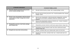 23
STANDARD KANDUNGAN
STANDARD PEMBELAJARAN
3.5 Mencatat maklumat yang betul tentang sesuatu
perkara daripada pelbagai sumber.
3.5.1 Mencatat maklumat penting dengan betul daripada pelbagai sumber.
3.5.2 Mencatat maklumat penting yang betul untuk menghubungkaitkan fakta daripada
pelbagai sumber.
3.6 Menulis untuk menyampaikan maklumat tentang
sesuatu perkara dengan menggunakan bahasa
yang santun.
3.6.1 Menulis untuk menyampaikan maklumat yang betul menggunakan perkataan,
diksi, frasa dan ayat dengan menegaskan kesantunan berbahasa secara
berpandu.
3.6.2 Menulis untuk menyampaikan maklumat berbentuk puisi dengan menegaskan
kesantunan berbahasa secara berpandu.
3.7 Menghasilkan penulisan kreatif dalam pelbagai
genre dengan betul. 3.7.1 Menghasilkan penulisan berbentuk naratif secara separa terkawal dengan betul.
3.7.2 Menghasilkan penulisan berbentuk naratif dan bukan naratif secara separa
terkawal dengan betul.
3.8 Mengedit dan memurnikan hasil penulisan. 3.8.1 Mengedit perkataan dalam ayat daripada aspek ejaan dan tanda baca.
3.8.2 Mengedit dan memurnikan perkataan dalam ayat daripada aspek ejaan dan
tanda baca.
 