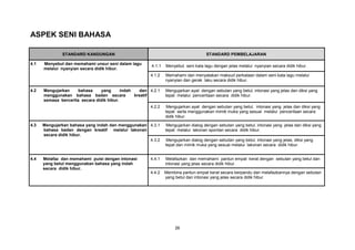 26
ASPEK SENI BAHASA
STANDARD KANDUNGAN STANDARD PEMBELAJARAN
4.1 Menyebut dan memahami unsur seni dalam lagu
melalui nyanyian secara didik hibur.
4.1.1 Menyebut seni kata lagu dengan jelas melalui nyanyian secara didik hibur.
4.1.2 Memahami dan menyatakan maksud perkataan dalam seni kata lagu melalui
nyanyian dan gerak laku secara didik hibur.
4.2 Mengujarkan bahasa yang indah dan
menggunakan bahasa badan secara kreatif
semasa bercerita secara didik hibur.
4.2.1 Mengujarkan ayat dengan sebutan yang betul, intonasi yang jelas dan diksi yang
tepat melalui penceritaan secara didik hibur.
4.2.2 Mengujarkan ayat dengan sebutan yang betul, intonasi yang jelas dan diksi yang
tepat serta menggunakan mimik muka yang sesuai melalui penceritaan secara
didik hibur.
4.3 Mengujarkan bahasa yang indah dan menggunakan
bahasa badan dengan kreatif melalui lakonan
secara didik hibur.
4.3.1 Mengujarkan dialog dengan sebutan yang betul, intonasi yang jelas dan diksi yang
tepat melalui lakonan spontan secara didik hibur.
4.3.2 Mengujarkan dialog dengan sebutan yang betul, intonasi yang jelas, diksi yang
tepat dan mimik muka yang sesuai melalui lakonan secara didik hibur.
4.4 Melafaz dan memahami puisi dengan intonasi
yang betul menggunakan bahasa yang indah
secara didik hibur.
4.4.1 Melafazkan dan memahami pantun empat kerat dengan sebutan yang betul dan
intonasi yang jelas secara didik hibur.
4.4.2 Membina pantun empat kerat secara berpandu dan melafazkannya dengan sebutan
yang betul dan intonasi yang jelas secara didik hibur.
 
