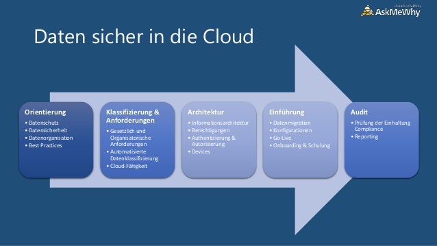 What is microsoft azure What is microsoft azure