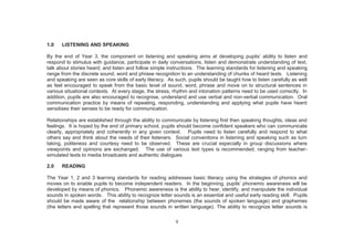 8
1.0 LISTENING AND SPEAKING
By the end of Year 3, the component on listening and speaking aims at developing pupils’ ability to listen and
respond to stimulus with guidance, participate in daily conversations, listen and demonstrate understanding of text,
talk about stories heard; and listen and follow simple instructions. The learning standards for listening and speaking
range from the discrete sound, word and phrase recognition to an understanding of chunks of heard texts. Listening
and speaking are seen as core skills of early literacy. As such, pupils should be taught how to listen carefully as well
as feel encouraged to speak from the basic level of sound, word, phrase and move on to structural sentences in
various situational contexts. At every stage, the stress, rhythm and intonation patterns need to be used correctly. In
addition, pupils are also encouraged to recognise, understand and use verbal and non-verbal communication. Oral
communication practice by means of repeating, responding, understanding and applying what pupils have heard
sensitises their senses to be ready for communication.
Relationships are established through the ability to communicate by listening first then speaking thoughts, ideas and
feelings. It is hoped by the end of primary school, pupils should become confident speakers who can communicate
clearly, appropriately and coherently in any given context. Pupils need to listen carefully and respond to what
others say and think about the needs of their listeners. Social conventions in listening and speaking such as turn
taking, politeness and courtesy need to be observed. These are crucial especially in group discussions where
viewpoints and opinions are exchanged. The use of various text types is recommended; ranging from teacher-
simulated texts to media broadcasts and authentic dialogues.
2.0 READING
The Year 1, 2 and 3 learning standards for reading addresses basic literacy using the strategies of phonics and
moves on to enable pupils to become independent readers. In the beginning, pupils’ phonemic awareness will be
developed by means of phonics. Phonemic awareness is the ability to hear, identify, and manipulate the individual
sounds in spoken words. This ability to recognize letter sounds is an essential and useful early reading skill. Pupils
should be made aware of the relationship between phonemes (the sounds of spoken language) and graphemes
(the letters and spelling that represent those sounds in written language). The ability to recognize letter sounds is
 