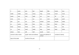 25
if jump just last laugh little live(d) love
made make man many may more much must
name new next night not now off old
once one or our out over people push
pull put ran saw school seen should sister
so some take than that their them then
there these three time too took tree two
us very want water way were what when
where who will with would your
common colour words pupils’ name and address name and address of
school
numbers to twenty
days of the week months of the year
 