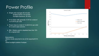 Power Profile
● Single orbit averages 90 minutes
-Eclipse Period: 35 minutes
-Sunlight Exposure: 55 mins
● P110 Solar cells generate 15 W for a total of
13.75 W-hr per orbit
● Power draw is a total of 12.226 W-hr per orbit
for a worst case scenario
● BM-1 Battery pack is depleted less that 10%
for a typical orbit
Assumptions:
-Battery levels assumed to be at full capacity(40 W-
hr)
-Direct sunlight outside of eclipse
13
 