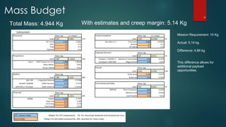 Mass Budget
Total Mass: 4.944 Kg With estimates and creep margin: 5.14 Kg
Mission Requirement: 10 Kg
Actual: 5.14 kg
Difference: 4.86 kg
This difference allows for
additional payload
opportunities.
14
 