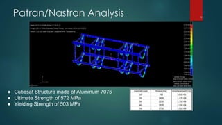 Patran/Nastran Analysis
● Cubesat Structure made of Aluminum 7075
● Ultimate Strength of 572 MPa
● Yielding Strength of 503 MPa
15
 