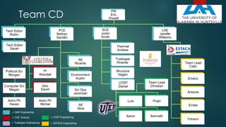Team CD
Luis
Aaron
Hugo
Team Lead
Christian
Kenneth
= UAH Engineering
= CofC Science
= Tuskegee Engineering
= UTEP Engineering
= ESTACA Engineering
Tech Editor
Robin
Computer Sci
Megan
Political Sci
Morgan
Astro Ph
Michel
Astro Ph
Haven
PCE
Nathan
Sandlin
Geo
David
AE
Ricardo
AE
Qioa
Environment
Austin
Sci Ops
Jeremiah
SCE
Justin
Smith
Thermal
Andrew
Tuskegee
Khiante’
Structure
Hagen
UTEP
Daniel
LSE
Janelle
Williams
Team Lead
Calin
Emeric
Antoine
Emilie
Yohann
PM
Eric
Powell
PI
Wendell
Tech Editor
Sarah
3
 