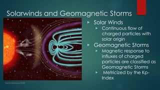 Solarwinds and Geomagnetic Storms
▶ Solar Winds
▶ Continuous flow of
charged particles with
solar origin
▶ Geomagnetic Storms
▶ Magnetic response to
influxes of charged
particles are classified as
Geomagnetic Storms
▶ Metricized by the Kp-
Index
Source: Astronomy GCSE
 
