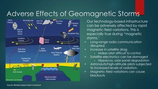 Adverse Effects of Geomagnetic Storms
Our technology-based infrastructure
can be adversely affected by rapid
magnetic-field variations. This is
especially true during “magnetic
storms."
▶ Long-range radio communication
disrupted
▶ Increase in satellite drag
▶ Makes orbit difficult to control
▶ Satellite electronics can be damaged
▶ Hipparcos, solar panel degradation
▶ Astronauts/high-altitude pilots subjected
to increased levels of radiation.
▶ Magnetic-field variations can cause
blackouts
Source: Montana Space Grant Consortium
 