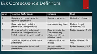 Risk Consequence Definitions
45
 