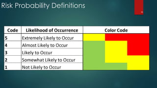 Risk Probability Definitions
46
 