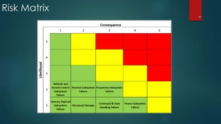 Risk Matrix
47
 