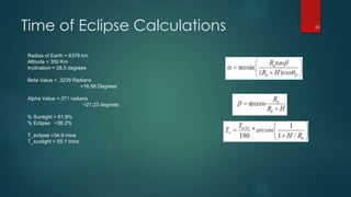Time of Eclipse Calculations
Radius of Earth = 6378 km
Altitude = 350 Km
Inclination = 28.5 degrees
Beta Value = .3239 Radians
=18.56 Degrees
Alpha Value =.371 radians
=21.23 degrees
% Sunlight = 61.8%
% Eclipse =38.2%
T_eclipse =34.9 mins
T_sunlight = 55.1 mins
53
 