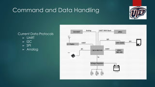 Current Data Protocols
➢ UART
➢ I2C
➢ SPI
➢ Analog
Command and Data Handling 57
 