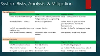 System Risks, Analysis, & Mitigation
71
 