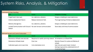 System Risks, Analysis, & Mitigation
72
 