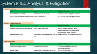 System Risks, Analysis, & Mitigation
73
 