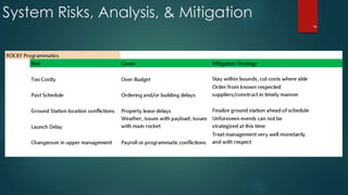 System Risks, Analysis, & Mitigation
74
 