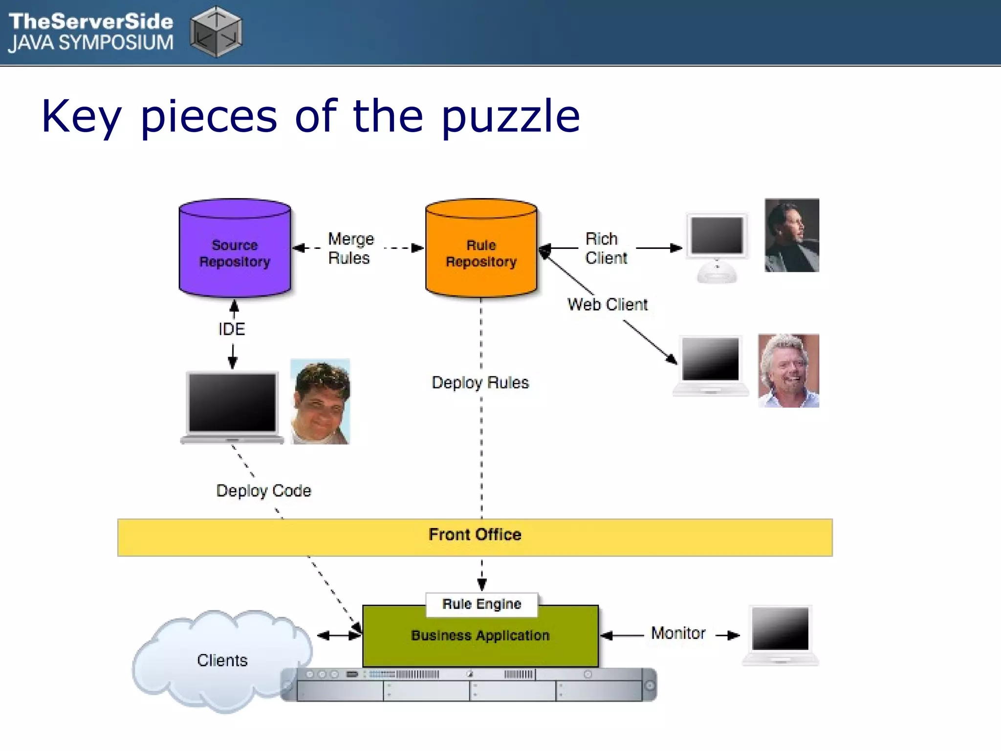 Key pieces of the puzzle
 