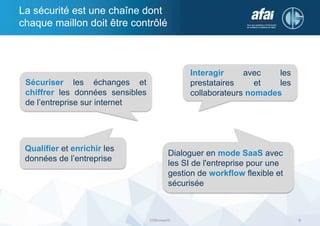 La sécurité est une chaîne dont
chaque maillon doit être contrôlé
DSBrowser©
Sécuriser les échanges et
chiffrer les données sensibles
de l’entreprise sur internet
Interagir avec les
prestataires et les
collaborateurs nomades
Qualifier et enrichir les
données de l’entreprise
Dialoguer en mode SaaS avec
les SI de l'entreprise pour une
gestion de workflow flexible et
sécurisée
6
 