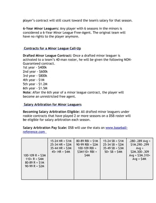 p
player’s contract will still count toward the team's salary for that season.

6-Year Minor Leaguers: Any player with 6 seasons in the minors is
considered a 6-Year Minor League Free-Agent. The original team will
h
have no rights to the player anymore.


Contracts for a Minor League Call-Up

Drafted Minor League Contract: Once a drafted minor leaguer is
activated to a team’s 40-man roster, he will be given the following NON-
G
Guaranteed contract.
1
1st year - $400k
2
2nd year - $600k
3
3rd year - $800k
4
4th year - $1M
5
5th year - $1.2M
6th
6 year - $1.5M
Note: After the 6th year of a minor league contract, the player will
b
become an unrestricted free agent.

Salary Arbitration for Minor Leaguers

Becoming Salary Arbitration Eligible: All drafted minor leaguers under
rookie contracts that have played 2 or more seasons on a DSB roster will
be
b eligible for salary arbitration each season.

Salary Arbitration Pay Scale: DSB will use the stats on www.baseball-
reference.com

                  15-24 HR = $1M    80-89 RBI = $1M    15-24 SB = $1M    .280-.289 Avg =
                  25-34 HR = $2M    90-99 RBI = $2M    25-34 SB = $2M     $1M.290-.299
                  35-44 HR = $3M     100-109 RBI =     35-49 SB = $3M         Avg =
                   45+ HR = $4M      $3M110+ RBI =      50+ SB = $4M      $2M.300-.309
100-109 R = $3M                           $4M                            Avg = $3M.310+
 110+ R = $4M                                                              Avg = $4M
 80-89 R = $1M
 90-99 R = $2M
 