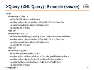 <bib> <book year="1994"> <title>TCP/IP Illustrated</title> <author><last>Stevens</last><first>W.</first></author> <publisher>Addison-Wesley</publisher> <price>65.95</price> </book> <book year="1992"> <title>Advanced Programming in the Unix environment</title> <author><last>Stevens</last><first>W.</first></author> <publisher>Addison-Wesley</publisher> <price>65.95</price> </book> <book year="2000"> <title>Data on the Web</title> <author><last>Abiteboul</last><first>Serge</first></author> <author><last>Suciu</last><first>Dan</first></author> <publisher>Morgan Kaufmann Publishers</publisher> <price>39.95</price> </book> </book> </bib> XQuery (XML Query): Example ( source ) 