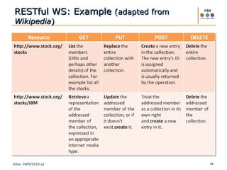 RESTful WS: Example  (adapted from  Wikipedia ) 