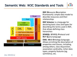 Semantic Web: W3C Standards and Tools RDF  ( R esource  D escription  F ramework): simple data model to describe resources and their relationships RDF Schema:  is a language for declaring basic class and types for describing the terms used in RDF, that allows defining class hierarchies  SPARQL :  S PARQL  P rotocol   and  R DF  Q uery  L anguage  OWL :  W eb  O ntology  L anguage .  Allows enriching the description of properties and classes, including, among others, class disjunction, association cardinality, richer data types, property features (eg. symmetry), etc.  