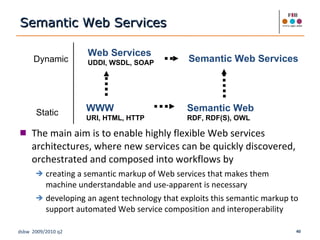 Semantic Web Services The main aim is to enable highly flexible Web services architectures, where new services can be quickly discovered, orchestrated and composed into workflows by  creating a semantic markup of Web services that makes them machine understandable and use-apparent is necessary developing an agent technology that exploits this semantic markup to support automated Web service composition and interoperability WWW URI, HTML, HTTP Semantic Web RDF, RDF(S), OWL Dynamic Web Services UDDI, WSDL, SOAP Static Semantic Web Services 