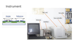 DSC diffraction scattering pattern for characterisation | PPTX